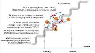 Андрей Школьников: В поисках преемника