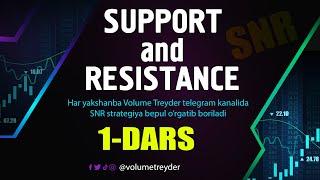 Support and Resistance (SNR strategiyasi) 1-DARS