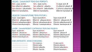 LEARN TURKISH-TURKISH LESSONS A2-TÜRKÇE ÇOK KULLANILAN FİİLLER-TÜRKÇE ÇOK KULLANILAN KELİMELER