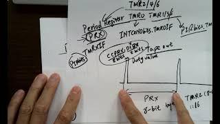 E383 lec15 PIC Microcontroller PWM Mode