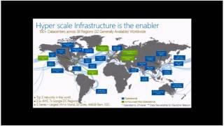 Getting Started with Azure Cloud Infrastructure: Learning from a Microsoft Global Black Belt