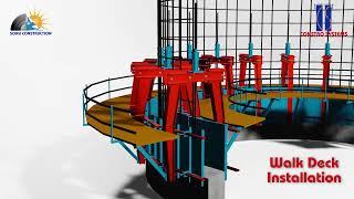 Slipform Animation: Slipform Construction | Slipform Construction Company in India | Constrosystems