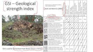 Geological strength index (GSI) | How to read it and Use for Rock Slopes and Walls