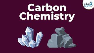 Carbon Compounds - Introduction | Don't Memorise