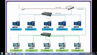 R Hani Prasetya - Cara Memblokir Internet Berdasarkan IP Address dan Mac Address di Mikrotik