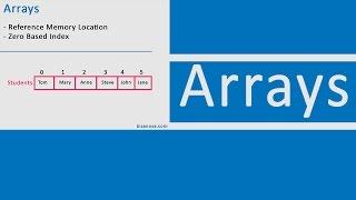 Accessing Array elements