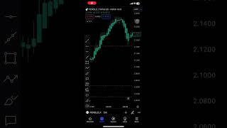 PENDLE #crypto #bitcoin #cryptonews #blockchain #news #btc