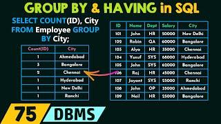 GROUP BY and HAVING Clause in SQL