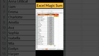 Ms Excel Pro Trick: Sum using Go to Special Option in #msexcel