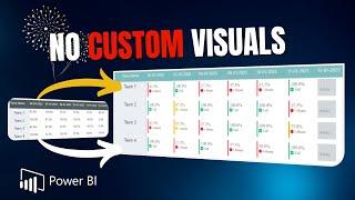 Transform your Matrix/Table visuals to Next level in Power BI | SVG Powered DAX in Power BI