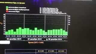 6.12.24 г. Вот это мощное разделение по Духу, 3 ое суток без 4 х часов.