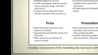 Introduction to Marketing: The Marketing Mix