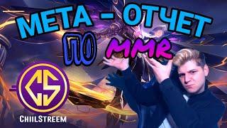 МЕТА ОТЧЕТ ПО MMR. КОГО КУПИТЬ В МАЕ 2020 MOBILE LEGENDS