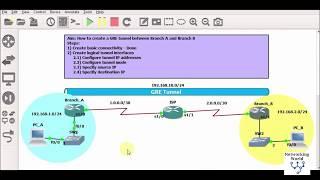 GRE Tunnel Configuration