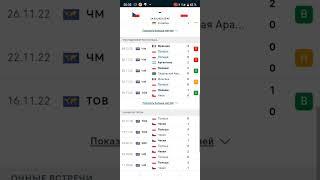 Чехия - Польша. Футбол. Европа: Евро - Квалификация - Тур 1. Прогноз на матч. 24.03.2023