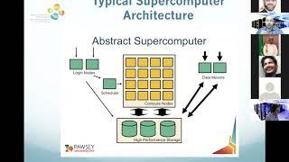 KSL Training HPC 101: Overview of Shaheen and Neser Architecture