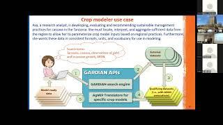 Agricultural Research Data Network (ARDN) history and overview