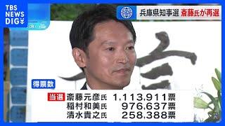 前知事の斎藤元彦氏（47）、110万票あまりを獲得し再選　兵庫県知事選挙　投票率は11年ぶりに50％超｜TBS NEWS DIG