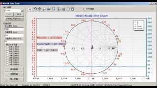 US$65 MR100 Antenna Analyzer Smith chart , WinPCC-SARK100 , MIINI60 , Zplots