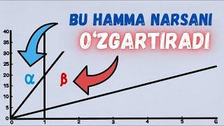 Nega Qiynalayotganda o‘sha Vaziyatdan Chiqib Keta Olmaysiz? (animatsion video)