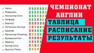 Футбол. Чемпионат Англии. 14 тур. Результаты, Таблица. Расписание.