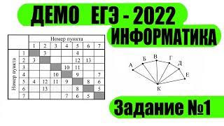 ЕГЭ 2022 | Информатика - Задание №1