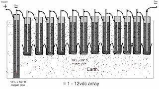 Земляная батарея — источник электроэнергии и тепла для ваших домов (Часть 2): Михаил Введенский