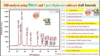 How to analyse xrd data using origin and Xpert high score || How to plot XRD data in origin #XRD