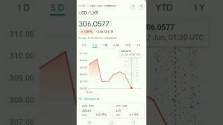 Currency Rates | dollar rate today | Doller #dollar #currency_exchange_rate #shorts #lkr new News #1