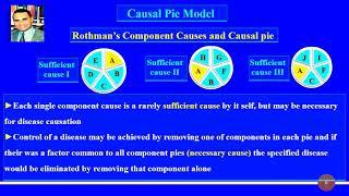 Epidemiology (Causal pie epidemiological causation model)