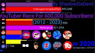 TOP 10 - YouTuber Race For 600,000 Subscribers! (2012 - 2023) MEGA BAR CHART RACE HISTORY