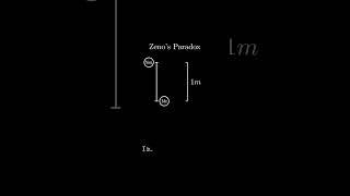 Zeno's Paradox: I Can Beat You in a Race! #shorts #math #paradox