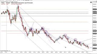 Price Action Trading With Mack 9-24-2015