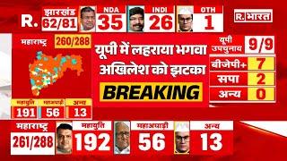 UP Byelection Big Shocking Update LIVE: UP में गूंजा योगी का नाम | UP 9 Seats Results live | Yogi