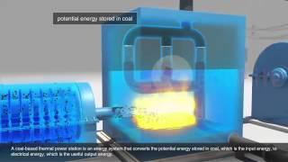 Useful and wasted energy in energy systems - Edukite Learning