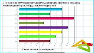 3 сынып математика Есептерді теңдеу құру арқылы шығару 4 тоқсан №156 сабақ