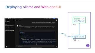 Intro and demo to LLM models and ollama on AKS