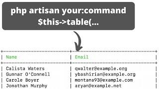 Custom Artisan Command: Show Info, Errors, Tables, and Progress Bars