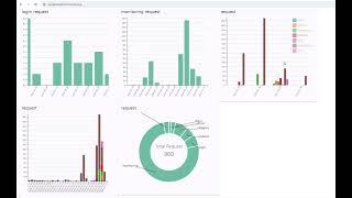 D3.js charts with Angular