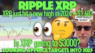 Ripple XRP: NEW XRP High $1.683 - Is XRP Going To $3000 Or Should We Look At This Differently?