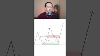 Zone Identification & Inducement 