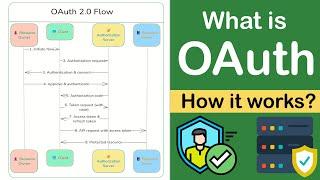 OAuth 2.0 Simplified | Authorization Code & Implicit Flow Explained