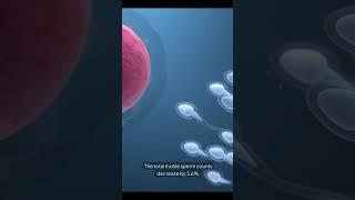 Do you know how Obesity affects Sperm Health and Sexual Function?#trending#viralvideo #youtubeshorts