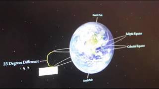 Western Astrology vs Vedic Astrology (Mathematical and Scientific Explanation)