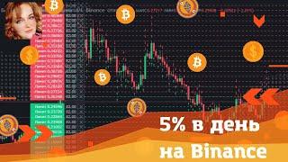 5% в день на фючерсной сетке #Binance