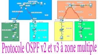 Configuration du protocole OSPF  v2 (ipv4) et v3 (ipv6) zone multiple - Pratique - En Darija