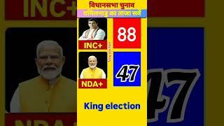 Tamil Nadu Assembly Seats Exit Poll  2026. #vidhansabha​​​​ #inc​​​ #dmk​​ #tvk#aiadmk​#tamilnadu​