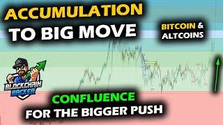 Bull Setups with BASE BUILDING as Bitcoin Price Chart, RTY and Altcoin Market Share Confluence