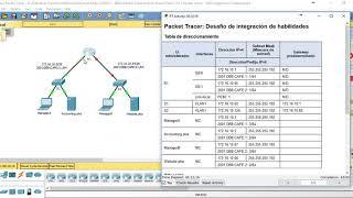 7 4 1 2 Packet Tracer   Skills Integration Challenge By AJ