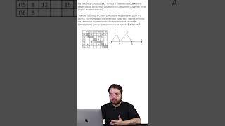ЗАДАНИЕ 1 ЧАСТЬ 1 ЕГЭ ИНФА